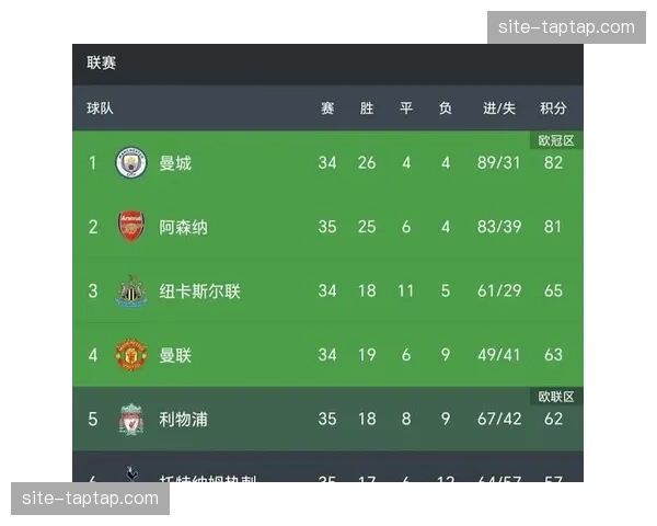 利物浦四比一逆转纽卡斯尔联 积分榜紧追前四保留欧战希望 利物浦四比一逆转纽卡斯尔联 积分榜紧追前四保留欧战希望